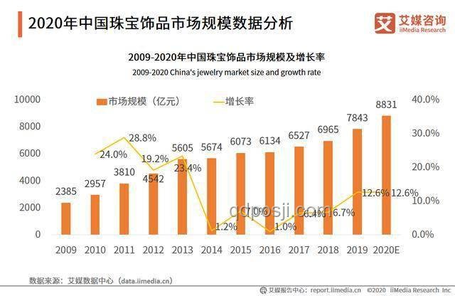 中国制造能否诞生「奢侈品」？对比分析及前景展望